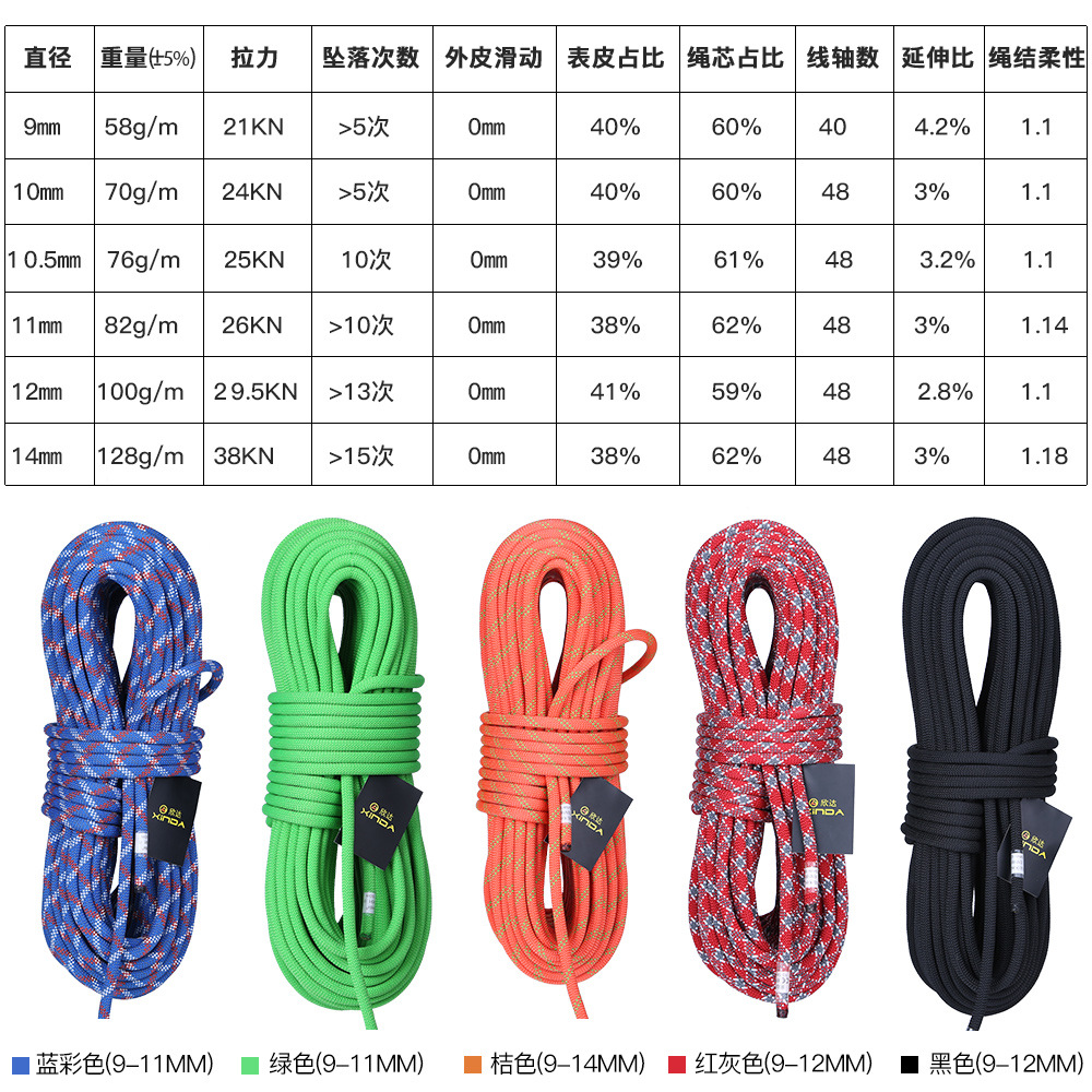 Φ:9mm-14mm-5m/개,정적 속도 하강 로프,야외 - Rope Climbing Static 리뷰 및 가격